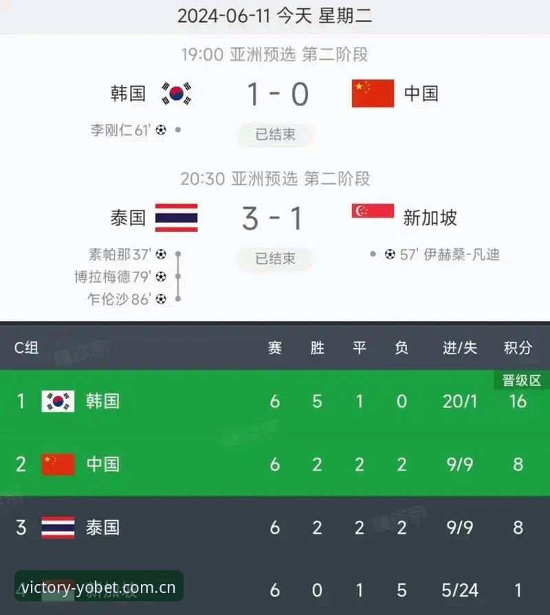 资深玩家分享世界杯扩军66队实战分析——从yobet体育官网看中国男足机会